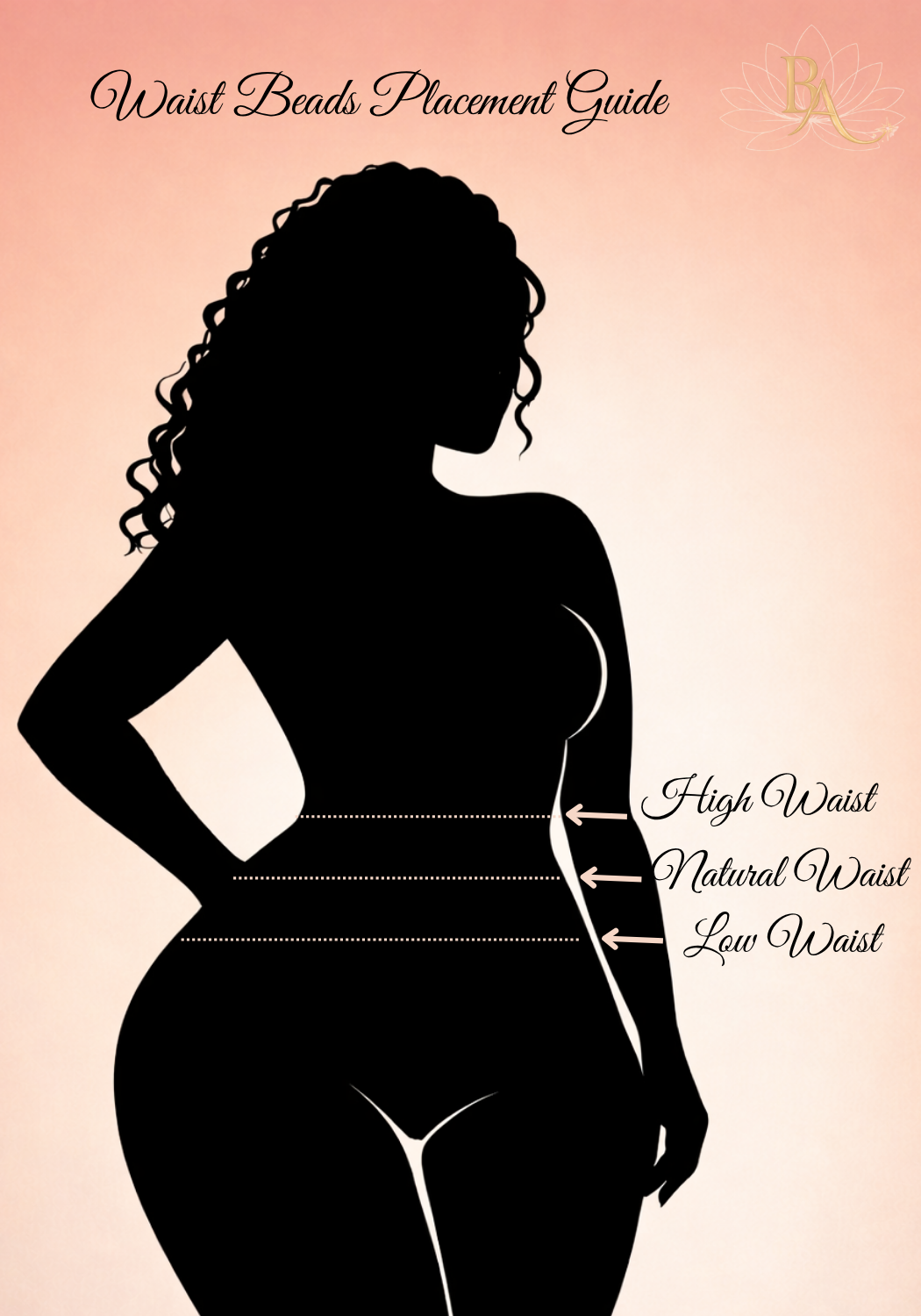 Waist beads placement guide graphic showing high waist, natural waist, and low waist sizing options on a female silhouette silhouette by Beadiful Adornments.